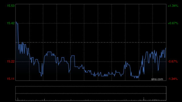 网络股票配资网 小摩：上调招商局港口目标价至18港元 维持“增持”评级