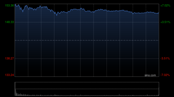 配资好评配资门户 中信证券：予阿里巴巴-W“买入”评级 料闪购业务稳态盈利贡献可达183亿元