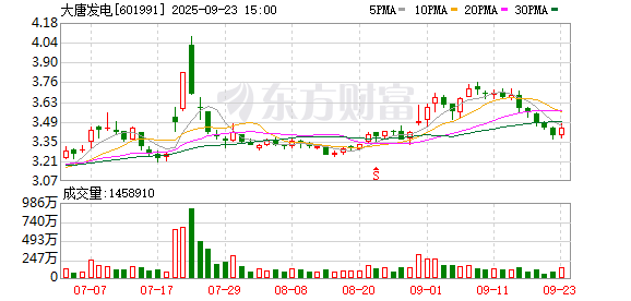 散户配资股票 大唐发电：无逾期担保